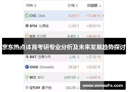 京东热点体育考研专业分析及未来发展趋势探讨
